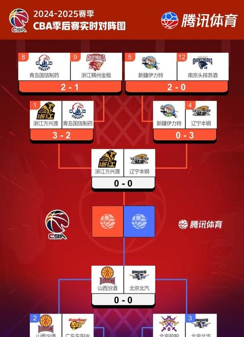 风云突变！浙江稠州集结日伤情更新，CBA常规赛版图或变，信心回归，细节决定成败的简单介绍-友博网页版